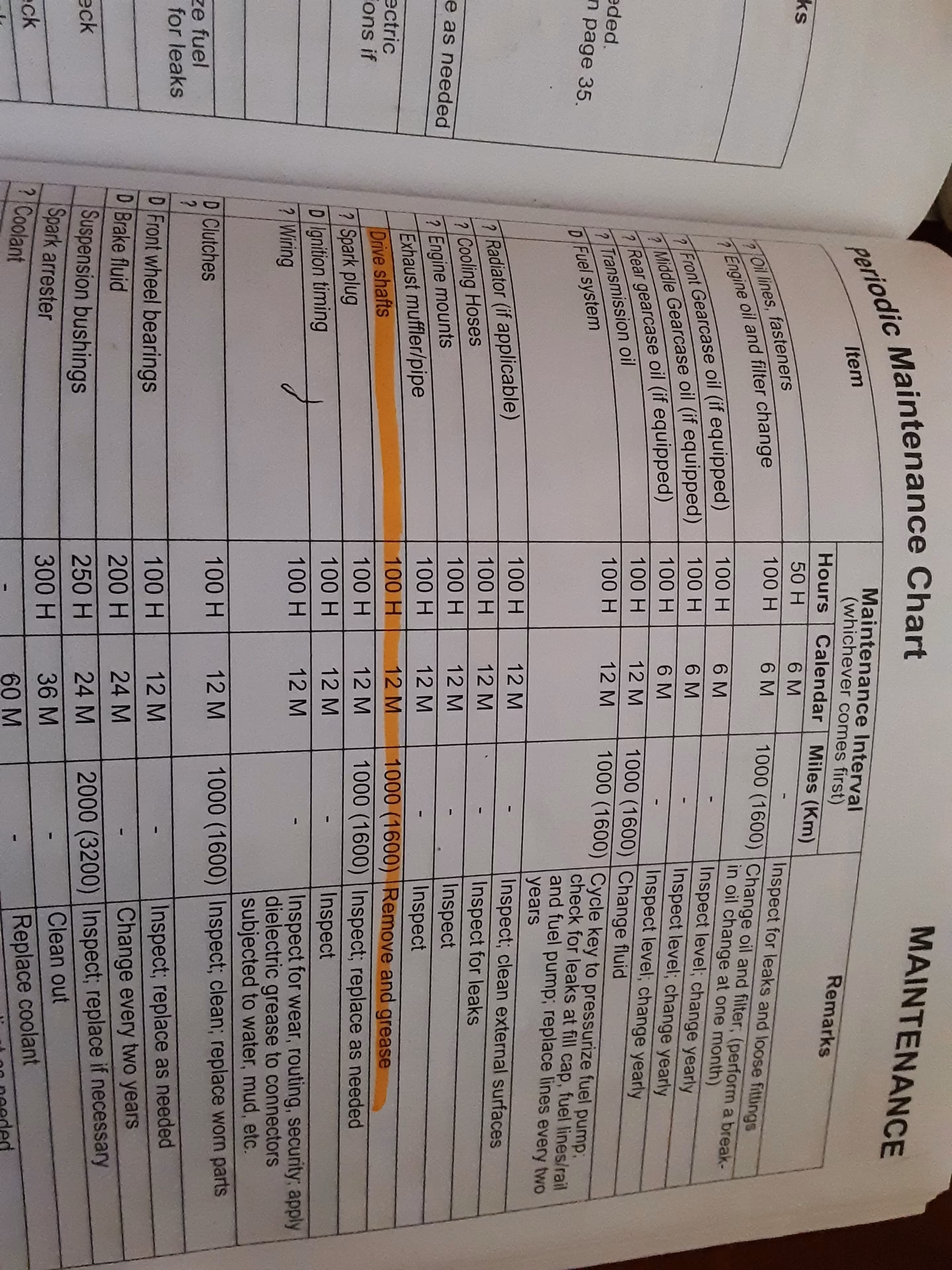 Where can I buy a Polaris 570?