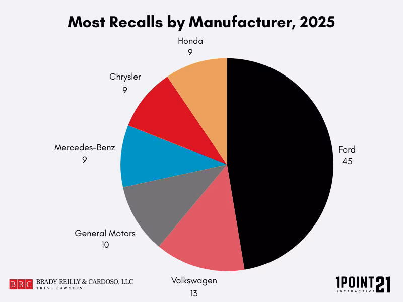 What is a car recall?
