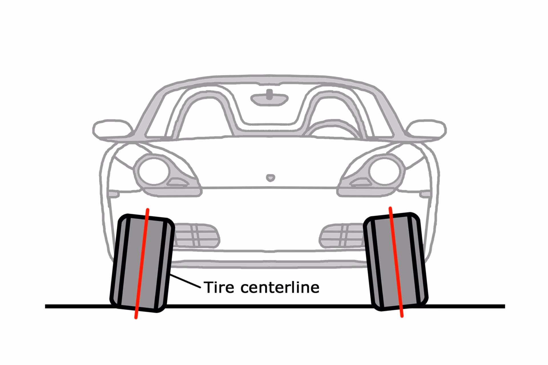 How to adjust wheel alignment?