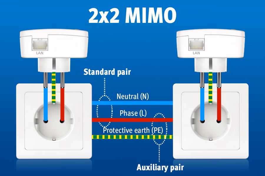 Do you provide a configuration utility for Powerline Adapters?