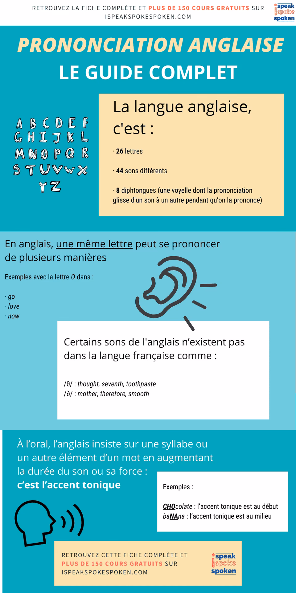 Comment apprendre à prononcer des mots?