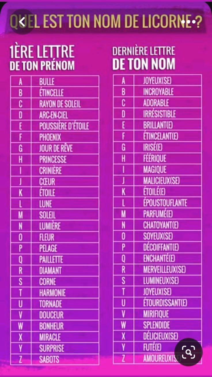 Qu'est-ce qui peut vous inspirer pour créer un pseudo drôle ?