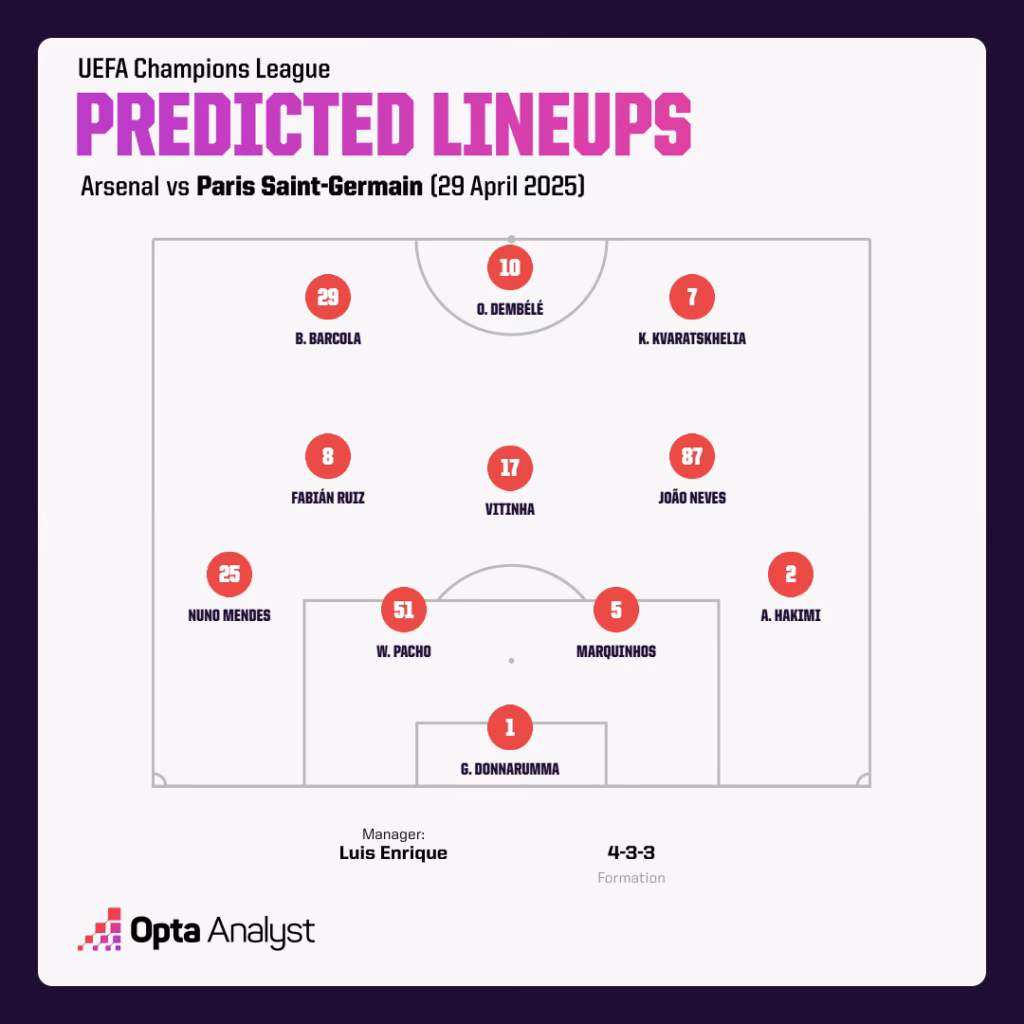 Are Arsenal vs PSG a good match?