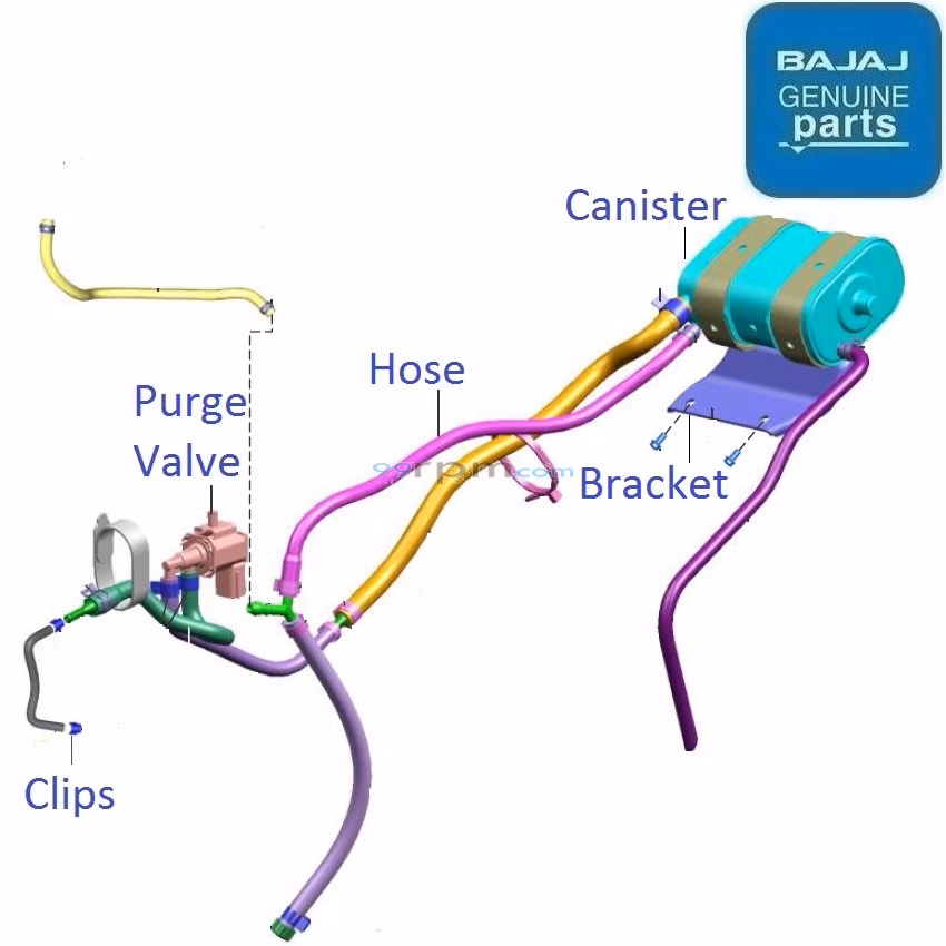 What is the pulsar NS 160 Euro III & IV spare parts catalogue?