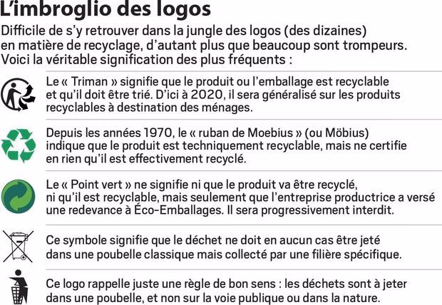 Comment utiliser le Dictionnaire des synonymes recyclable ?