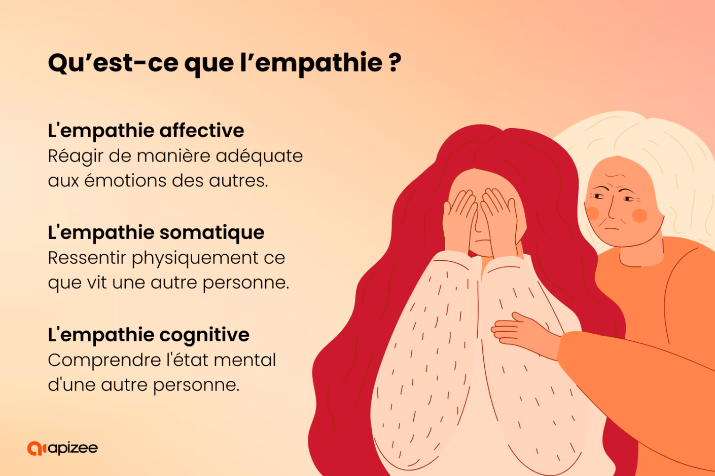 Quelle est la différence entre sympathie et empathie ?