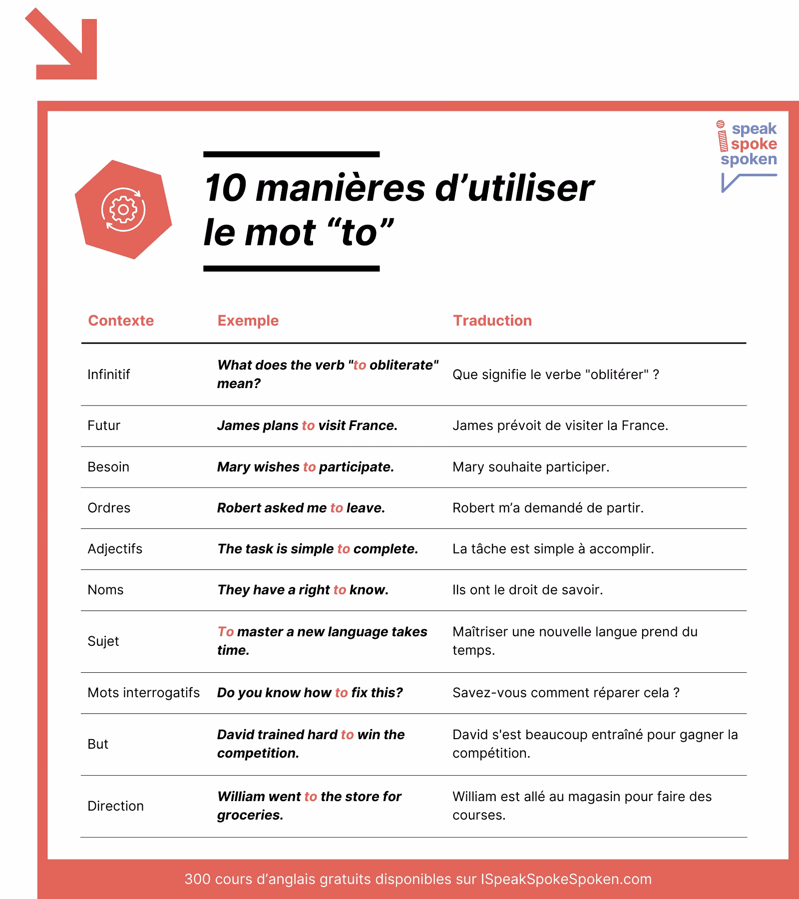 Comment apprendre la traduction de «fit» ?