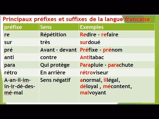 Quel est le radical d’un mot ?
