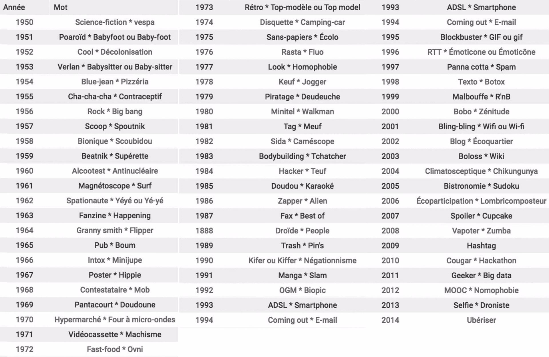 Qui ne parle pas aux anciens ?