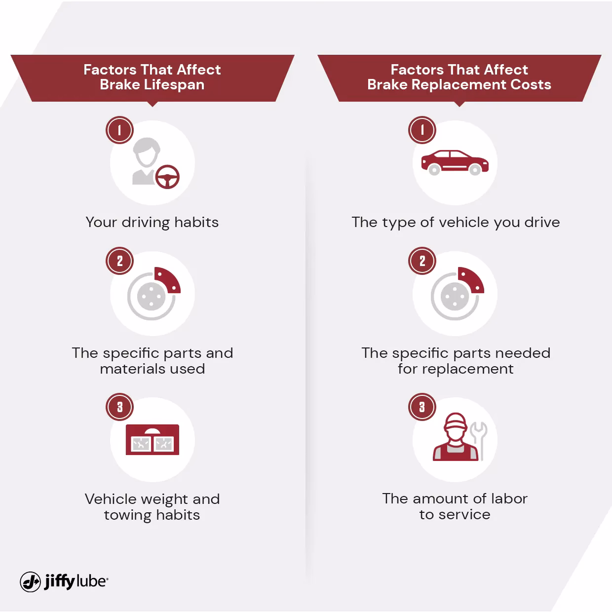 Should you replace brake pads and discs together?
