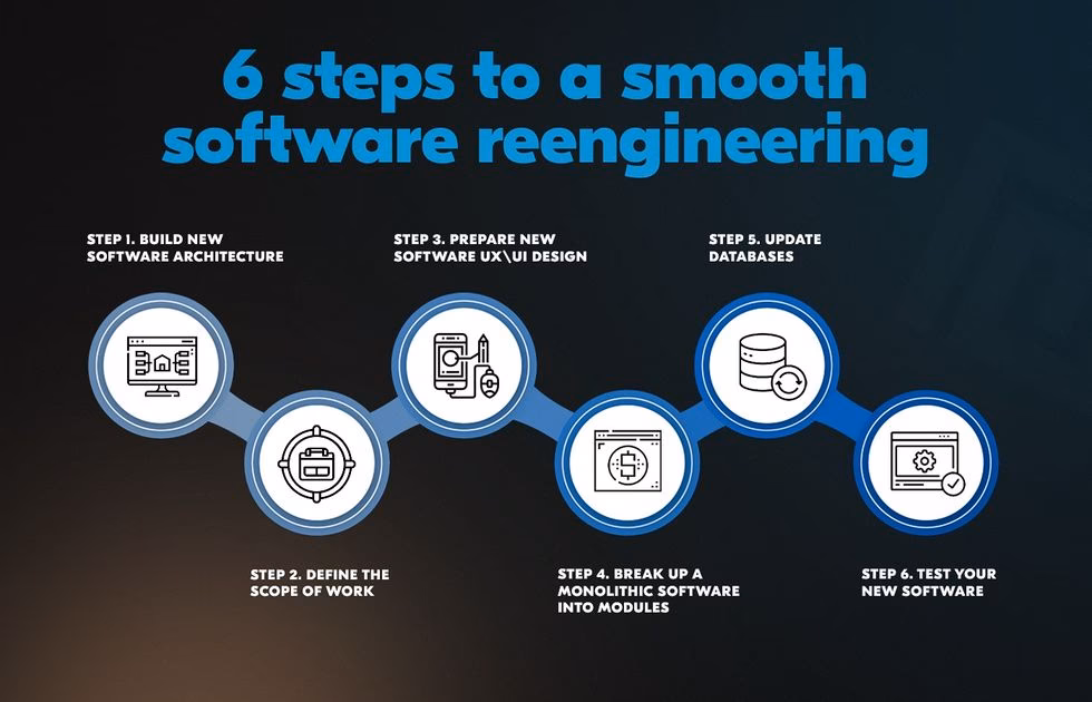 Does rebuilt engines offer a supply & fit service?