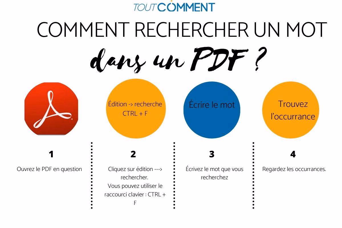Comment trouver des mots ou des propriétés dans plusieurs fichiers PDF ?
