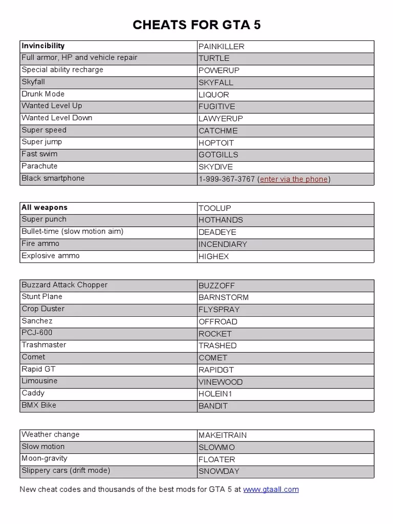 How to use GTA 5 car cheat codes on PC?