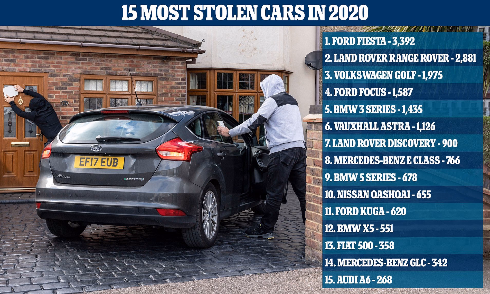 How do I tell the police if a car is stolen?