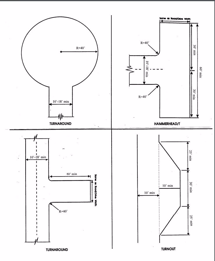 What size turning head do I Need?