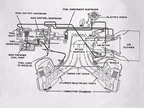 What is a Rochester Ramjet fuel injection system?