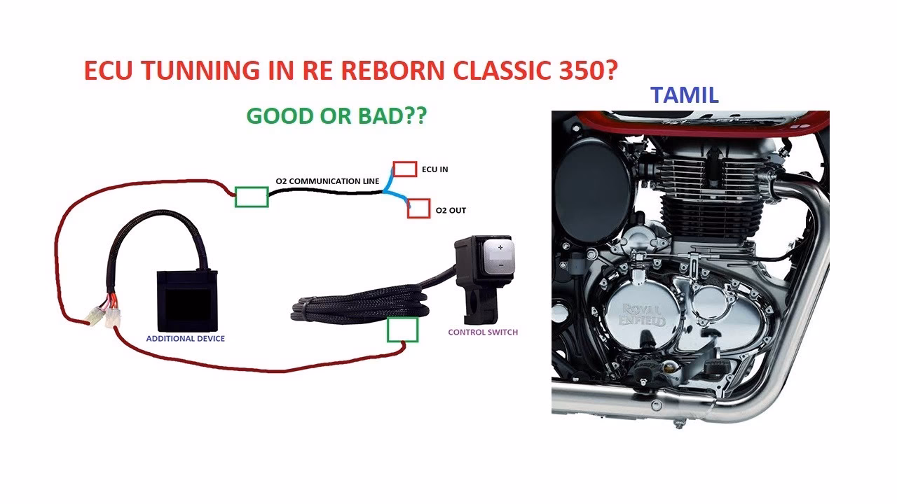 What is Magnum Royal Enfield Classic 350 ECM tuning?