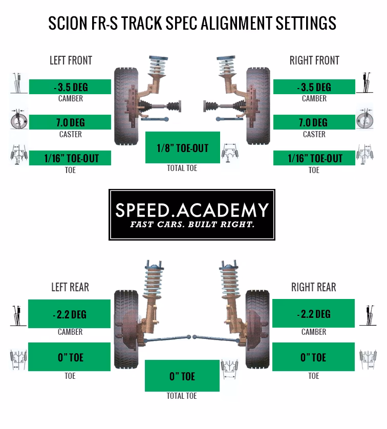 How much horsepower does a Mercedes Benz S205 have?