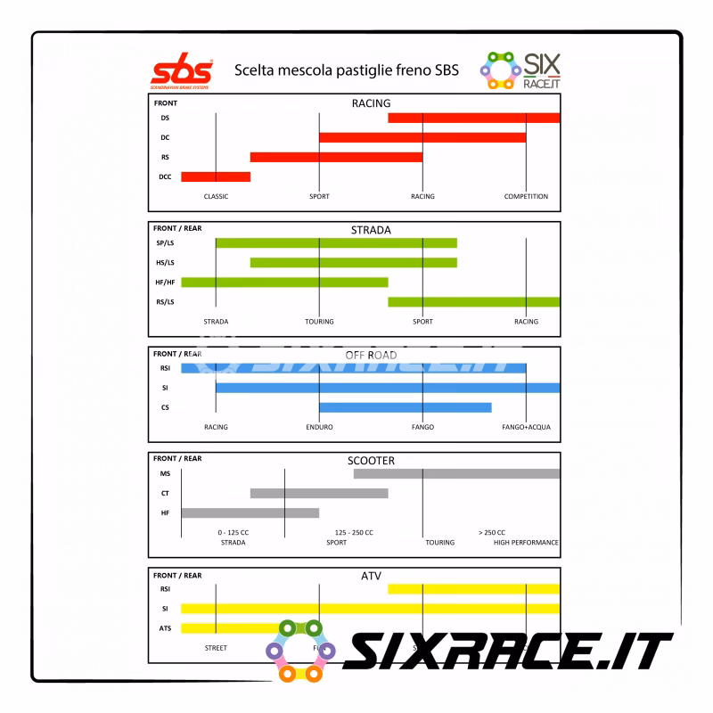 Are SBS HS sport brake pads a good choice?