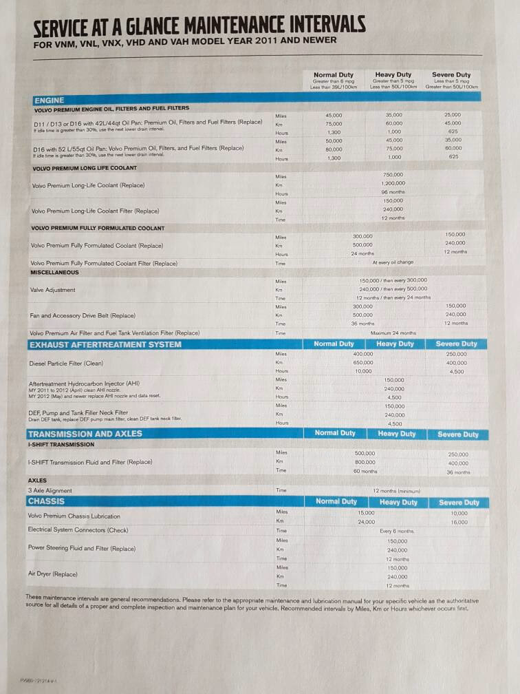 How to extend the oil change intervals using an oil analysis?
