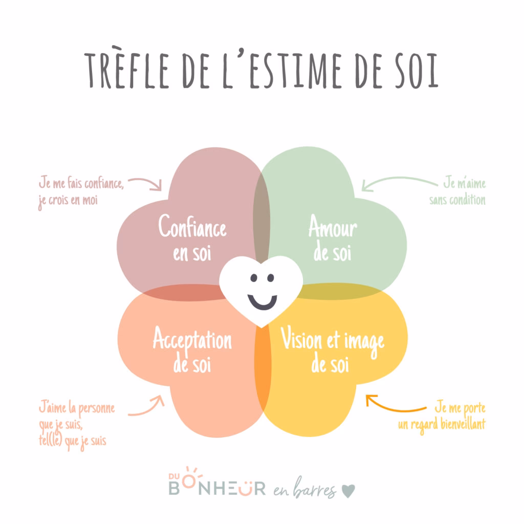 Qu'est-ce que ça veut dire se faire passer pour malade?