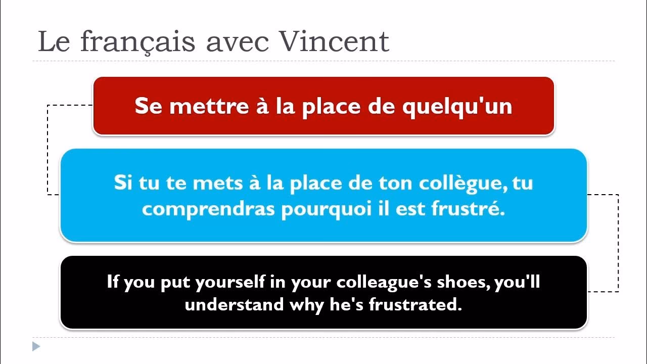 Comment utiliser le verbe mettre avec que ?