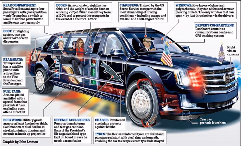 Does the Secret Service have a car that protects occupants?