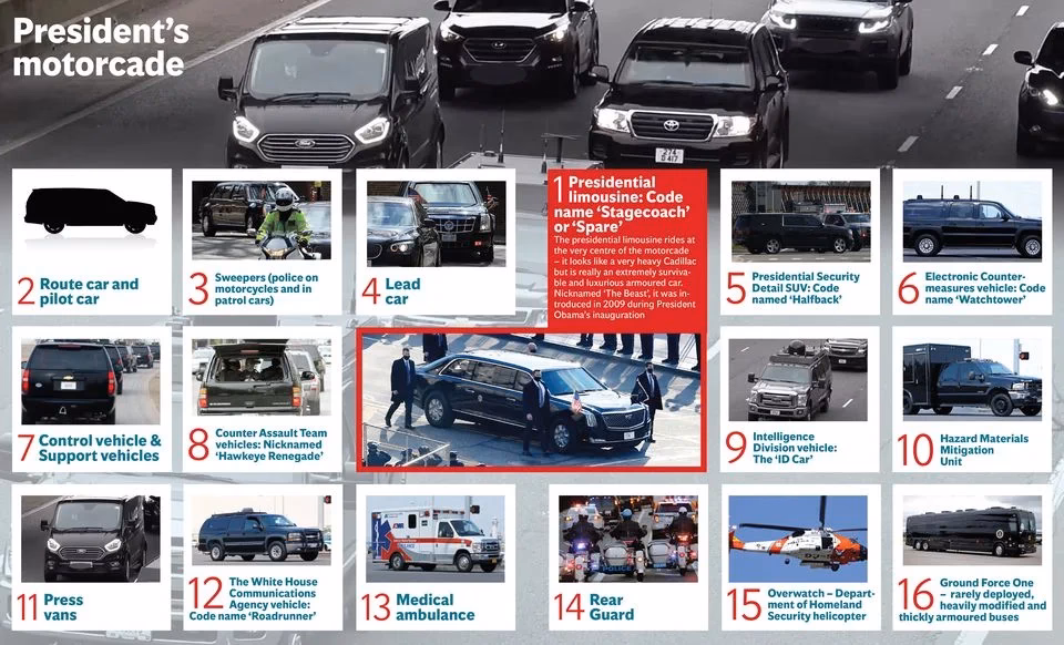 What is a presidential motorcade car?