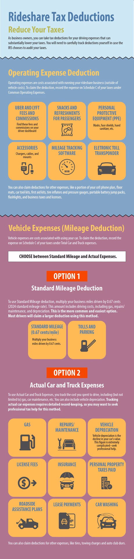 Are self-employed expenses tax deductible?