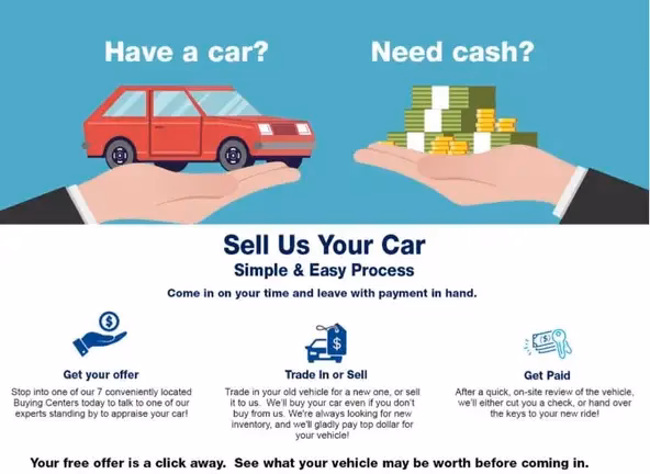 How do I Sell my Car with big?