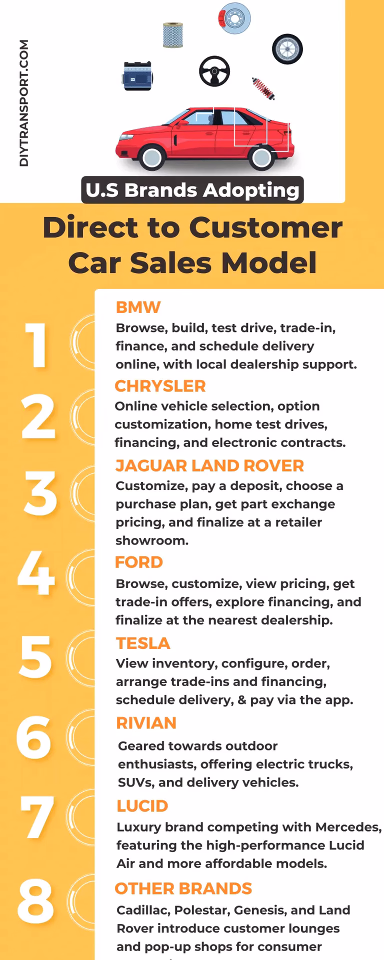 What happens when you sell a car to a dealer?