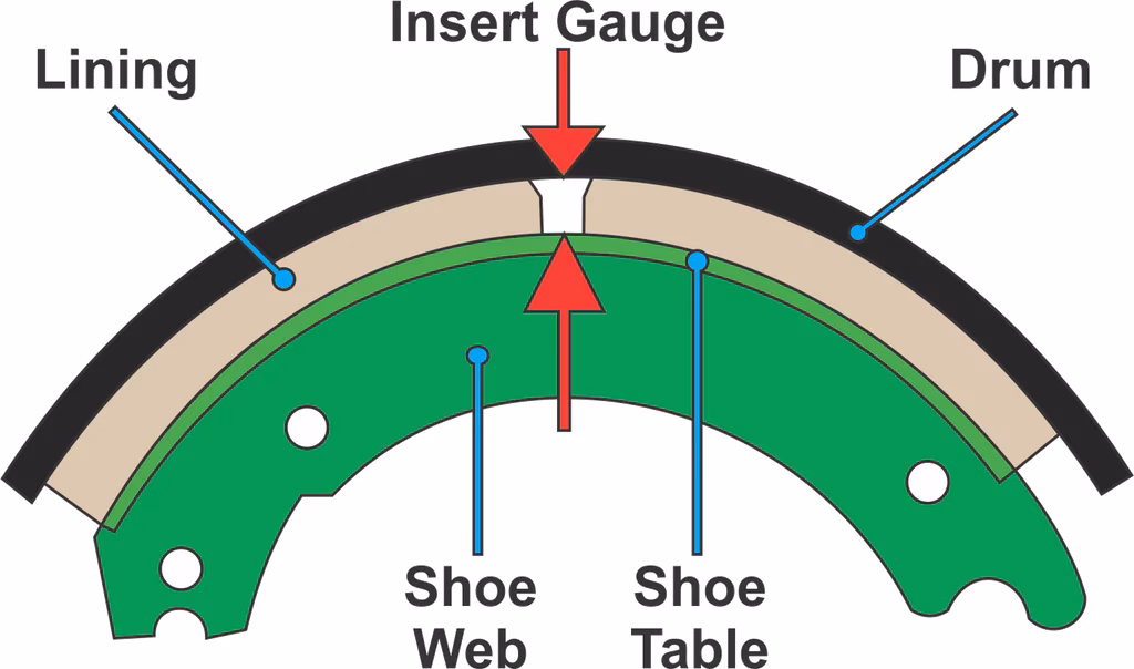 How thick should a steering axle brake lining/pad be?