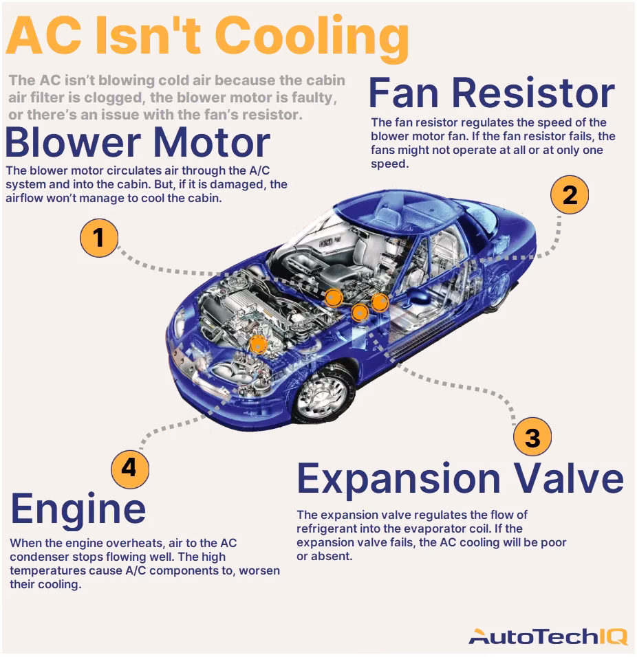 Why is my air con not cooling properly?