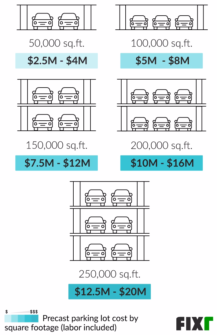How much does a car park cost?