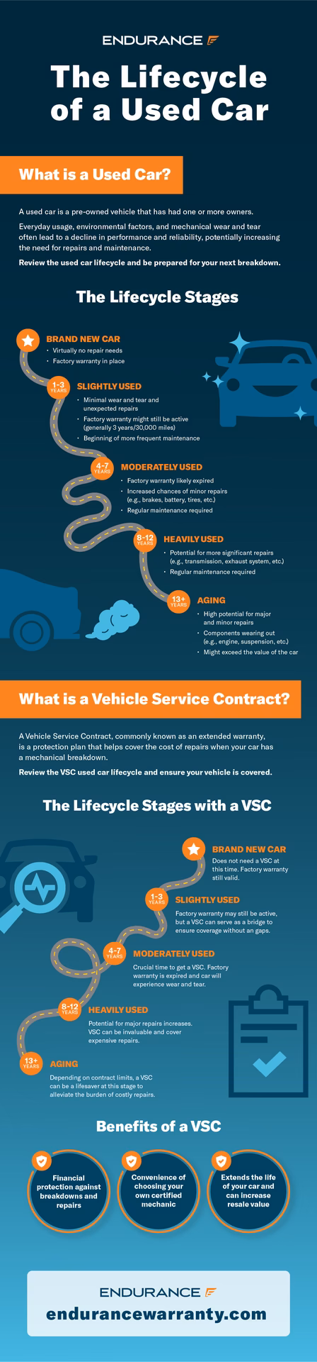 Why is car longevity important?