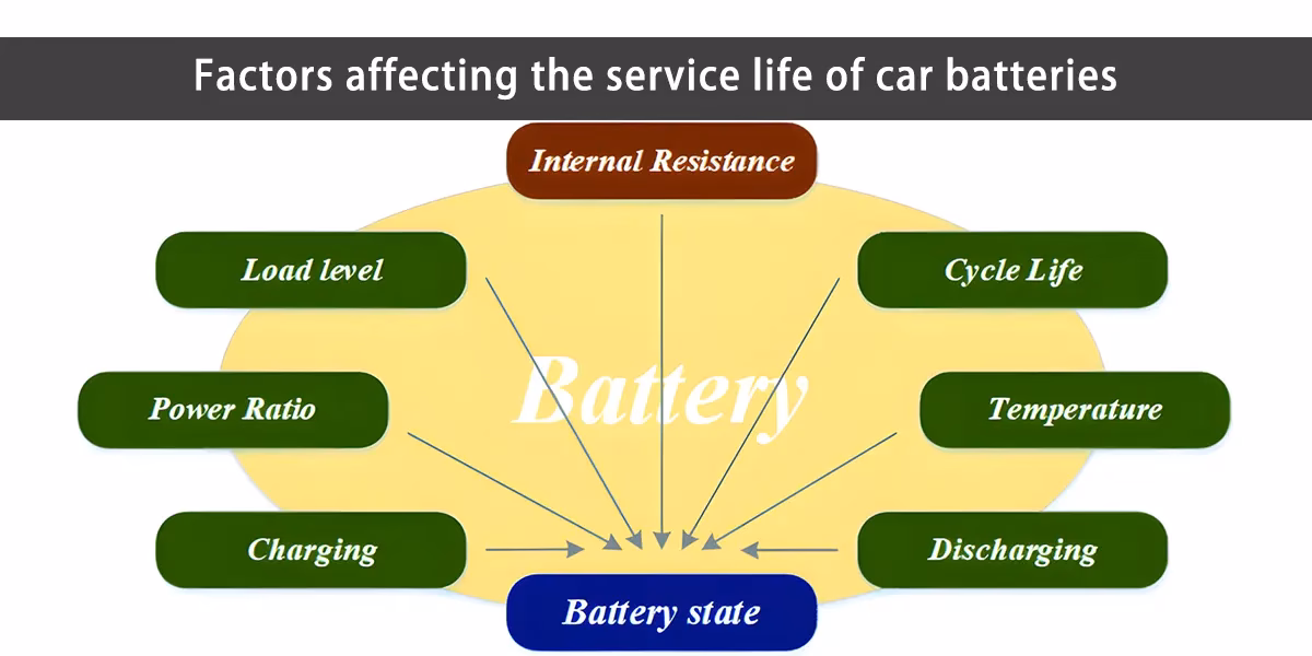 How long do EV batteries last?