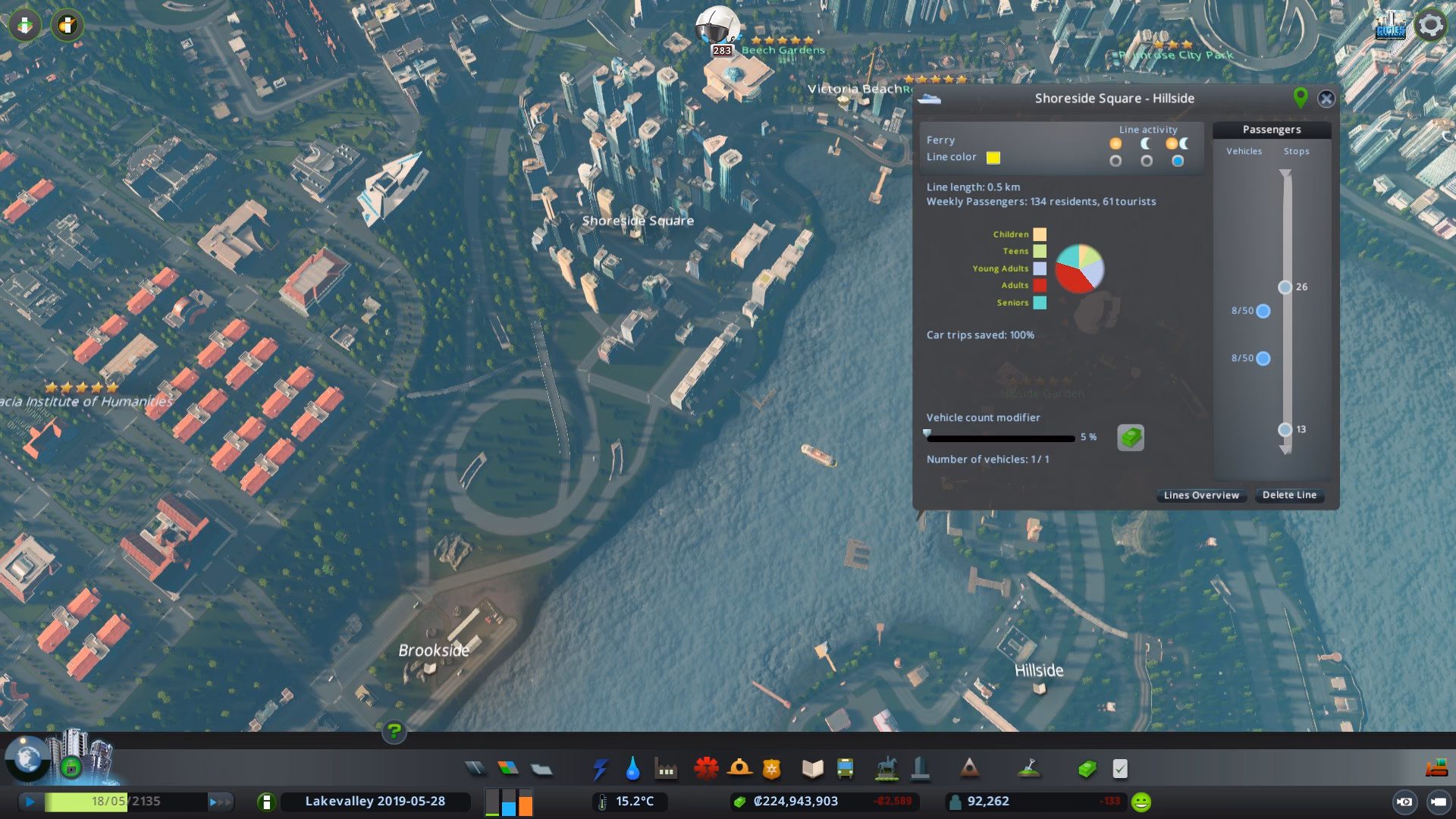 How to improve service vehicles?