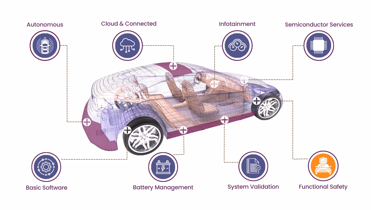 How can automotive software engineering help your business?