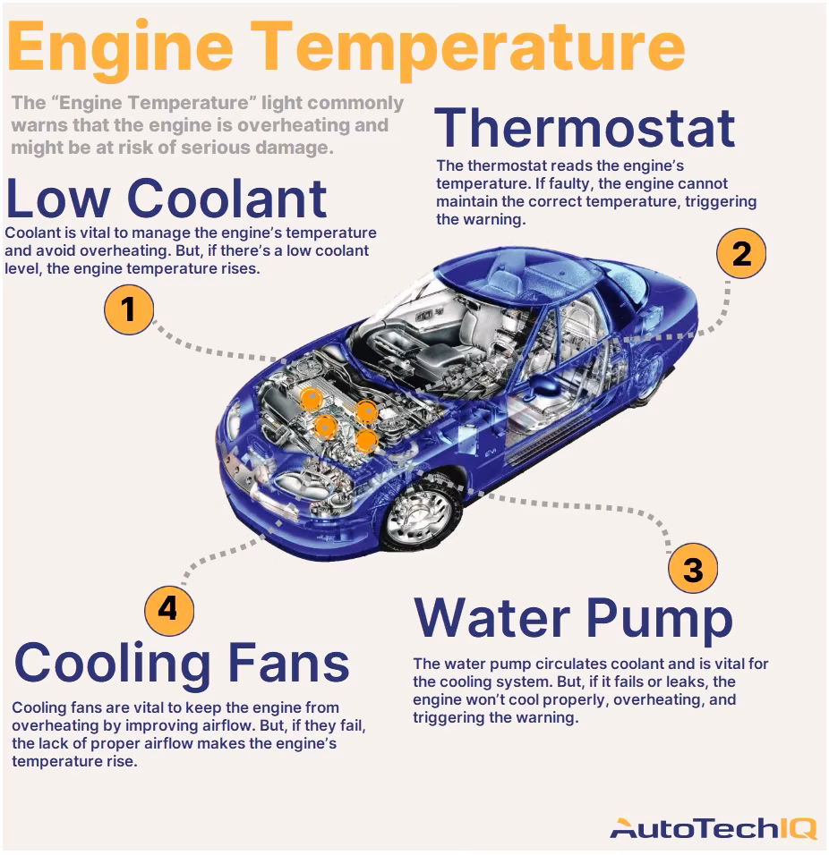 Should you warm up your engine?