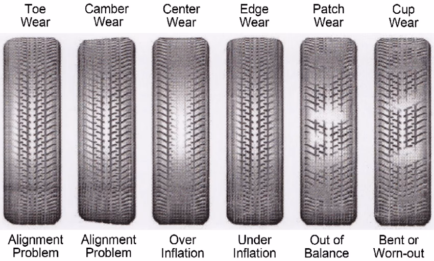 Are out-of-balance tyres bad?