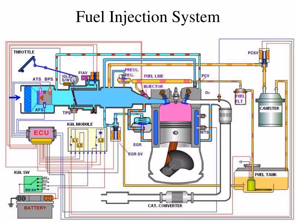 How does a multi point fuel injection system work?