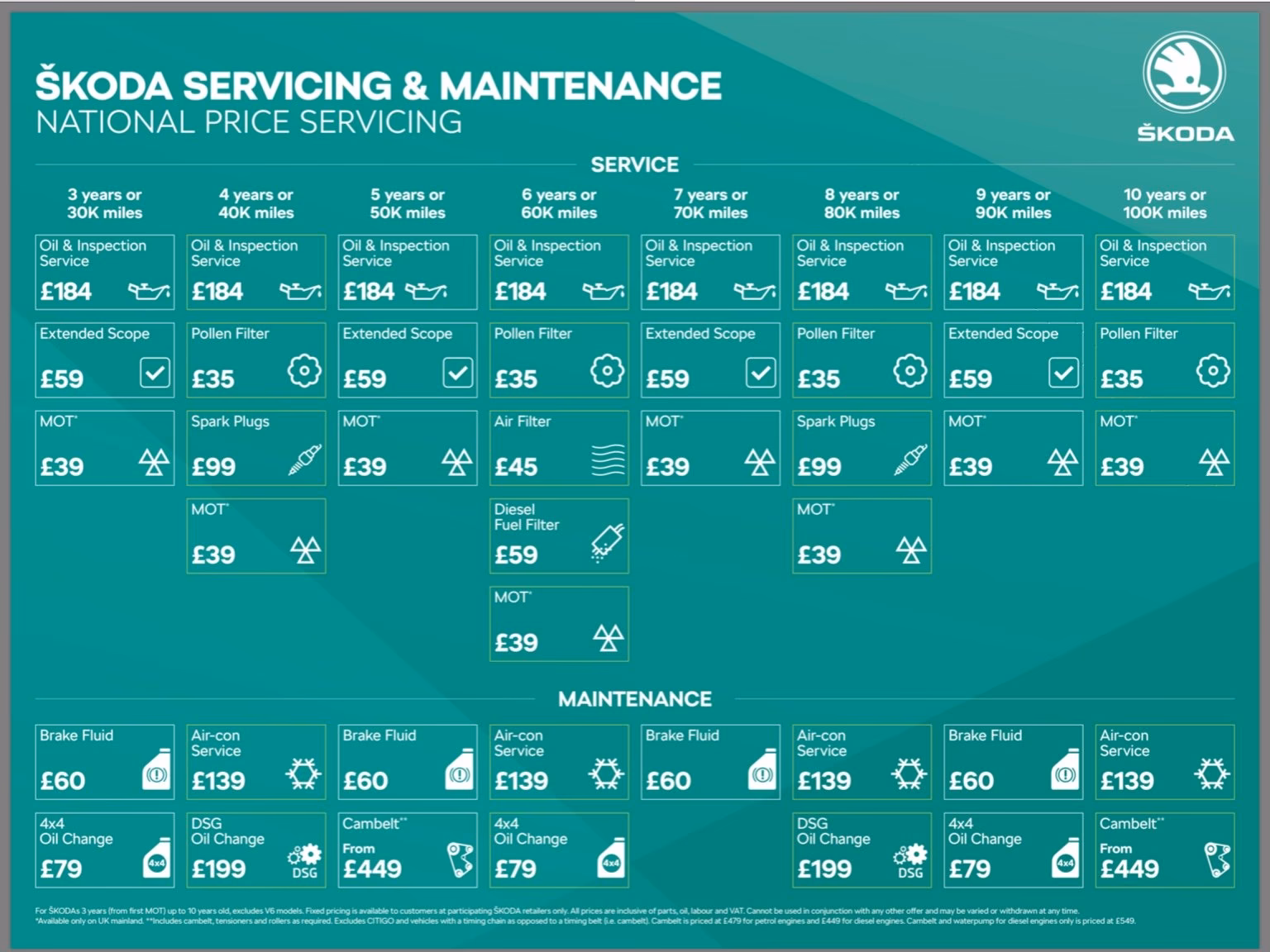 How much oil does a Koda Fabia II need?