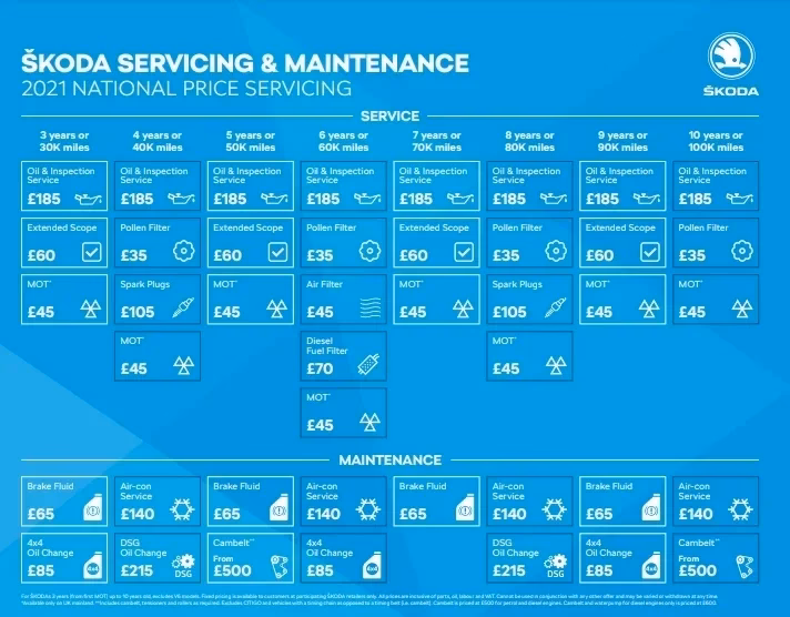 How much does a Skoda oil change cost?