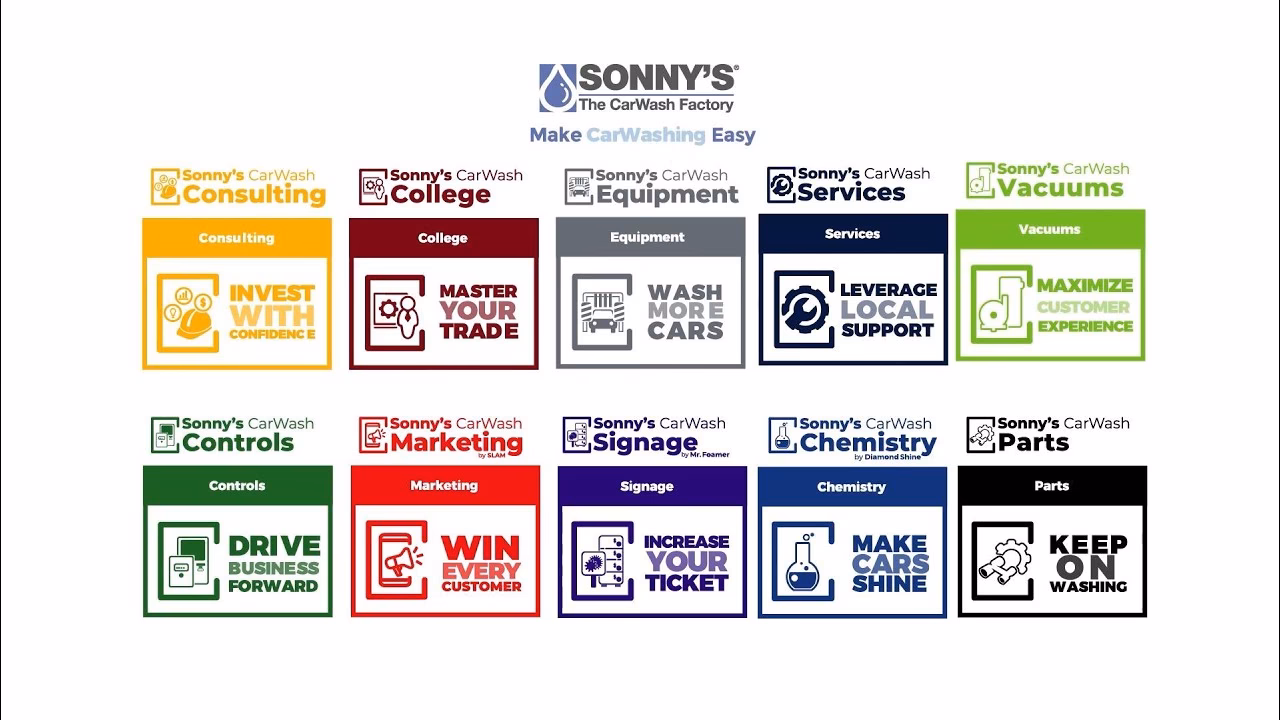 Who is Sonny's carwash?