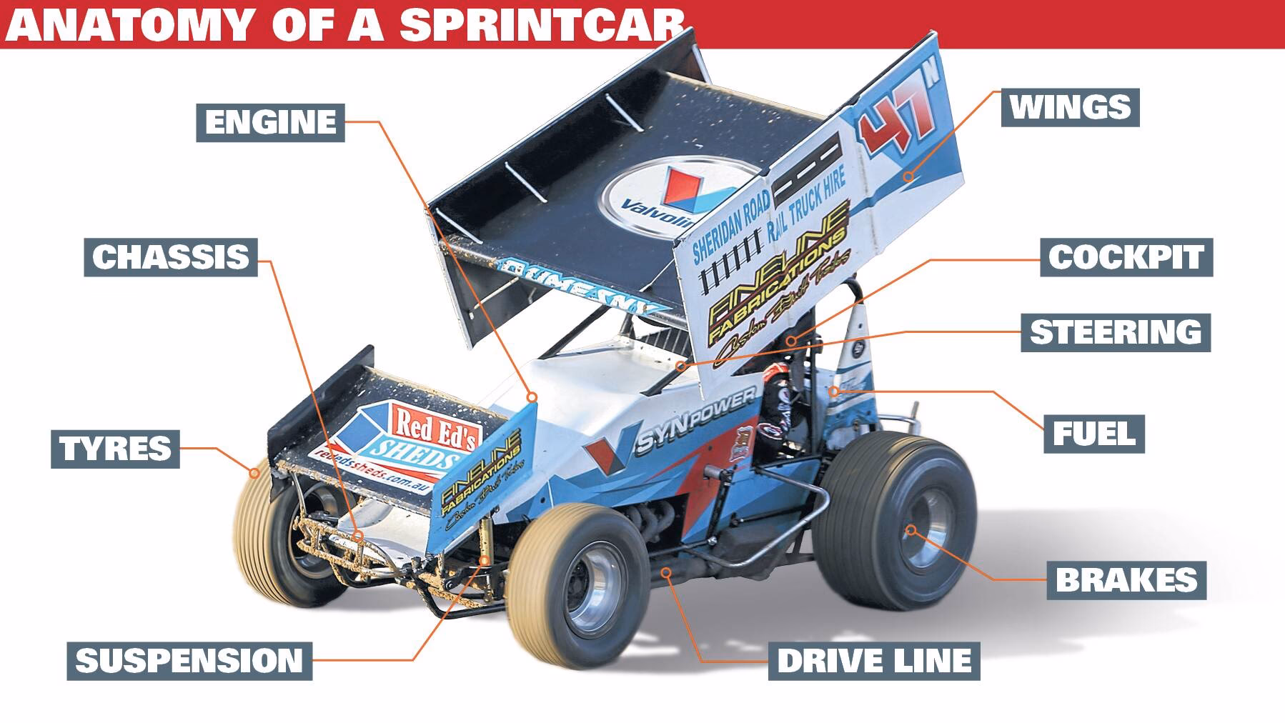 Where can I find the best parts for a sprint car?