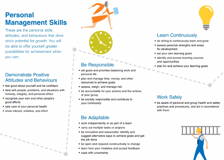 What are customer service standards?