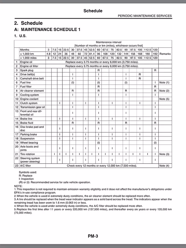How often should I Check my Subaru engine oil?
