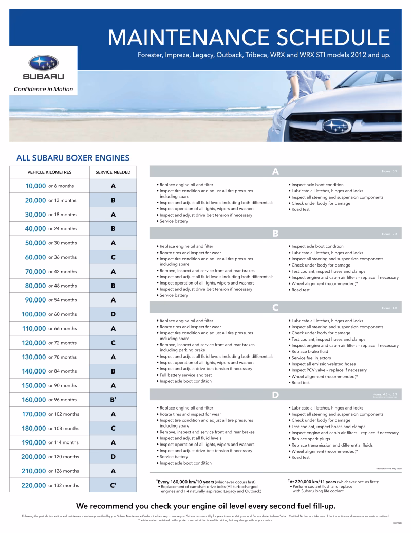 What are the Subaru Impreza service intervals?
