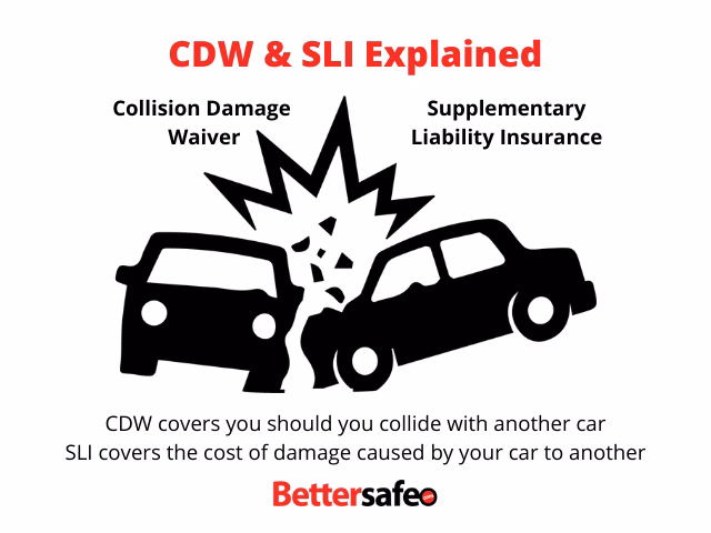 Do car hire companies sell excess insurance?