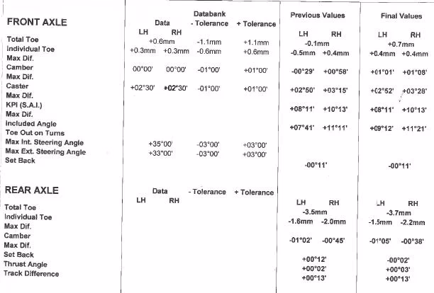 What's the 2013 Suzuki Swift wheel size?